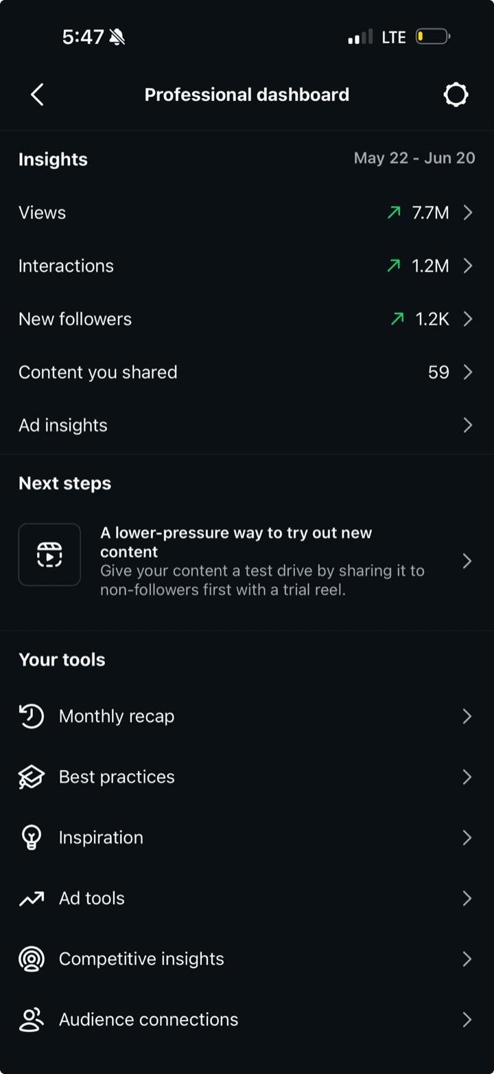 Instagram professional dashboard screenshot showing 7.7M views in 30 days